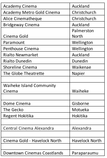 Screening dates - Vivian Maier Film